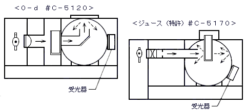 光学系原理図